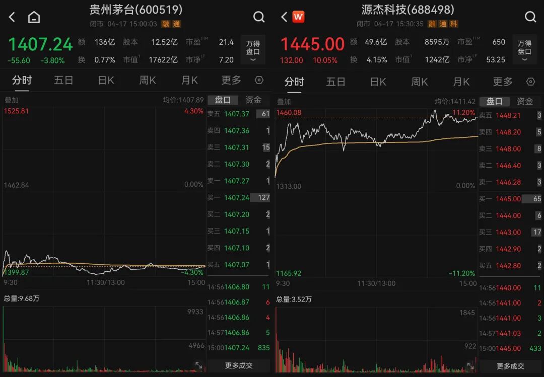 A股新“股王”,这次能打破“茅台魔咒”吗?