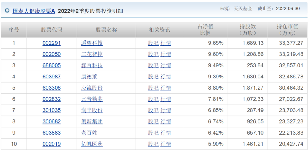 徐治彪离任,管理产品曾风格漂移,国泰基金为何长期未纠正?