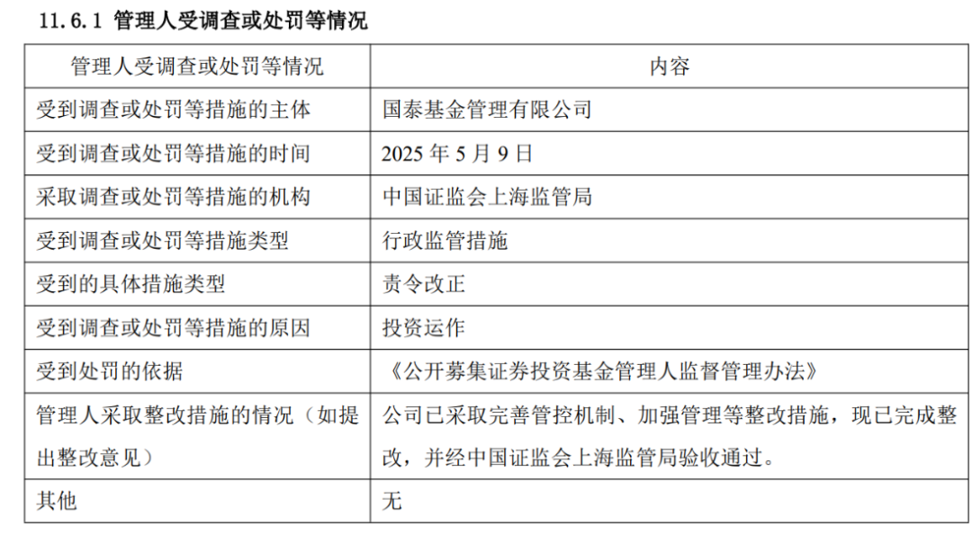 徐治彪离任,管理产品曾风格漂移,国泰基金为何长期未纠正?