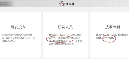 赛力斯车载马桶引争议!每台车向华为交13.6万背后,市值7个月腰斩