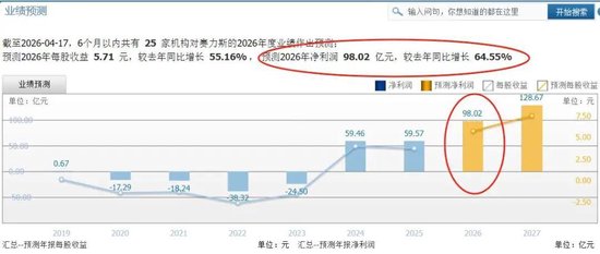 赛力斯车载马桶引争议!每台车向华为交13.6万背后,市值7个月腰斩