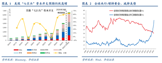 张瑜:选股思辨——战略看多中游制造