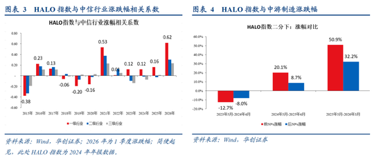 张瑜:选股思辨——战略看多中游制造