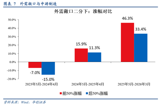 张瑜:选股思辨——战略看多中游制造