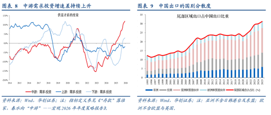 张瑜:选股思辨——战略看多中游制造