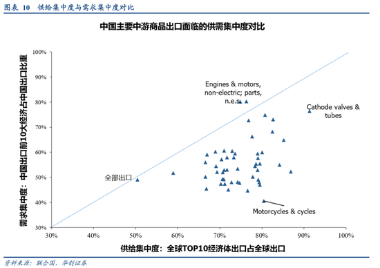 张瑜:选股思辨——战略看多中游制造