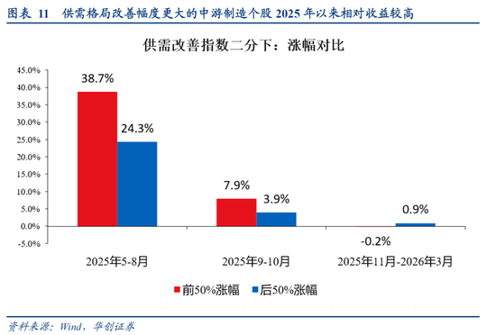 张瑜:选股思辨——战略看多中游制造