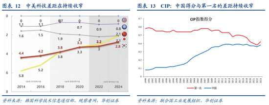 张瑜:选股思辨——战略看多中游制造