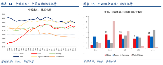 张瑜:选股思辨——战略看多中游制造