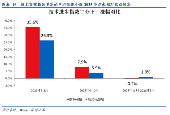 张瑜:选股思辨——战略看多中游制造