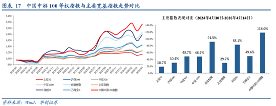 张瑜:选股思辨——战略看多中游制造