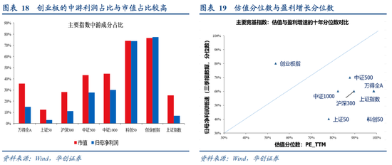 张瑜:选股思辨——战略看多中游制造