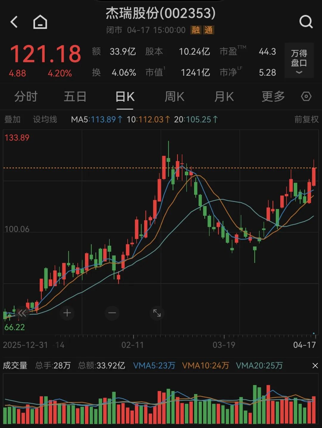 261家机构,“盯上”一家公司