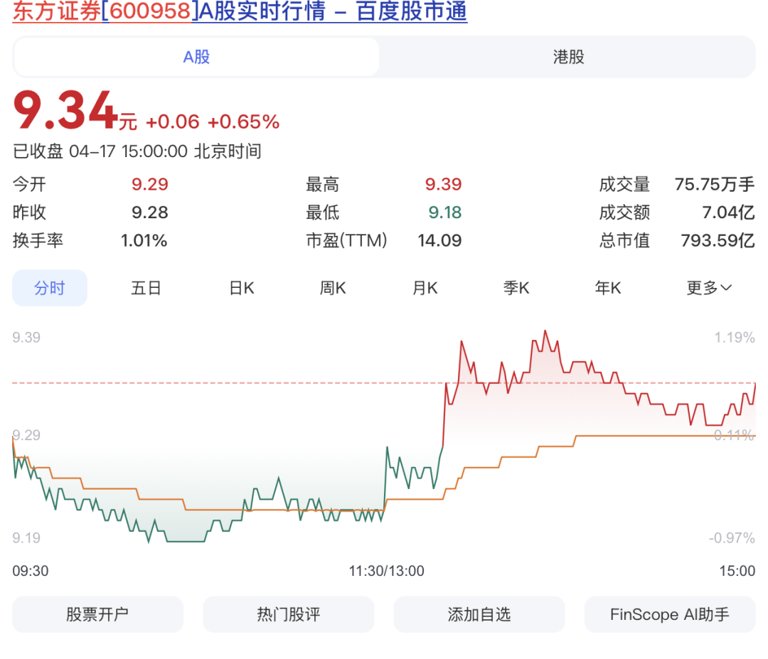 拟收购上海证券100%股权!东方证券,最新公告!