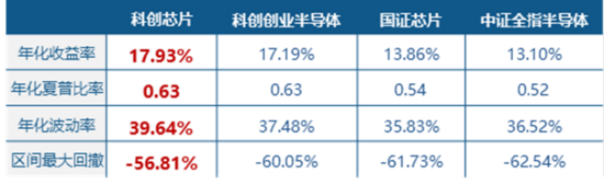 高景气强支撑！华宝基金159363、588330联袂新高，创业板人工智能近一年猛涨200%