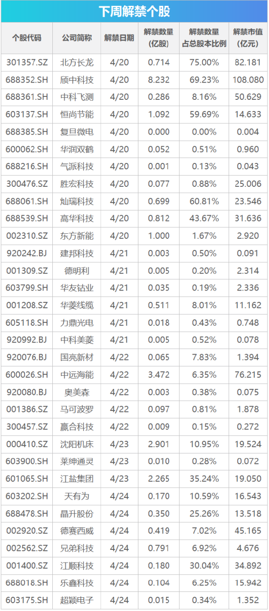 下周影响市场重要资讯前瞻:4月LPR报价将公布,成品油将迎调价窗口,美伊临时停火协议到期