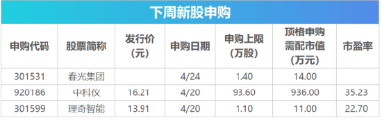下周影响市场重要资讯前瞻:4月LPR报价将公布,成品油将迎调价窗口,美伊临时停火协议到期
