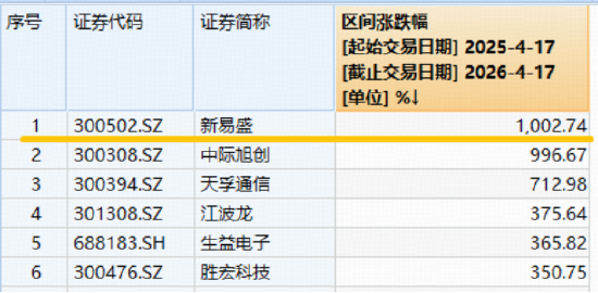 叒创历史新高!硬科技宽基——华宝基金双创50ETF(588330)劲涨2%!MACD指标提示,做多力量占据主导!