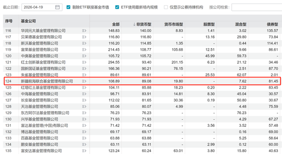 东方证券收购上海证券,又多了一家“前途未卜”的公募,上海证券持有100%股权的前海联合基金咋办?