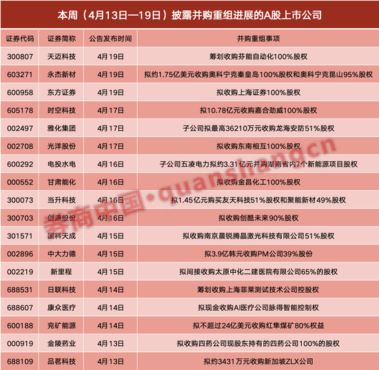 重大资产重组!多家A股公司明日停牌