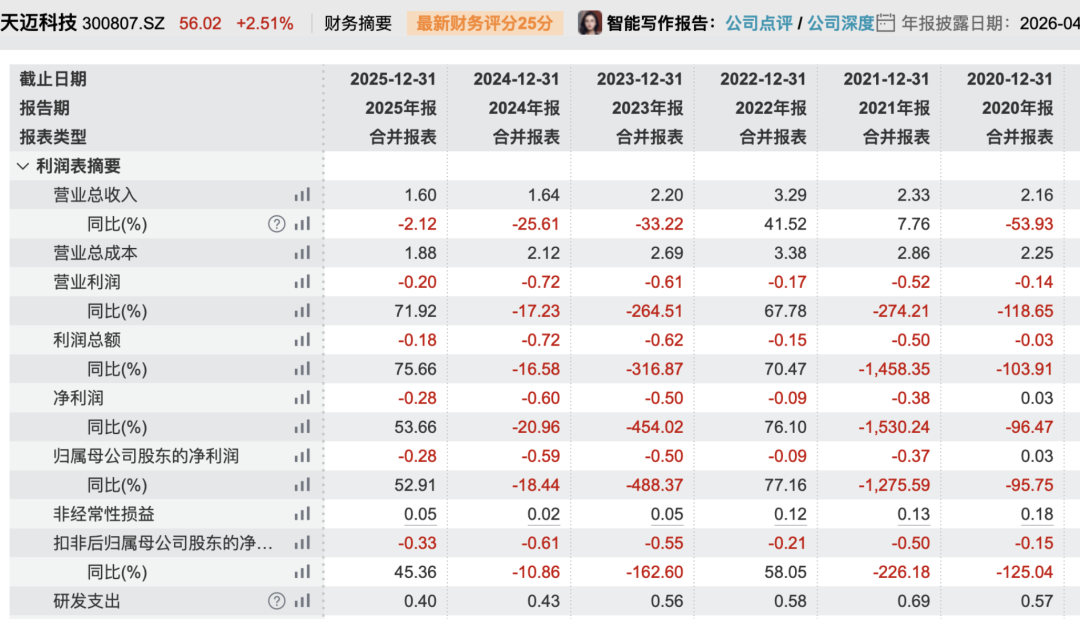 300807 重大资产重组!股票停牌