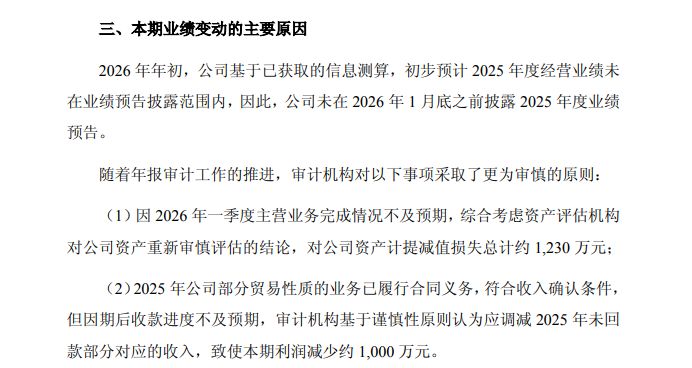 业绩预告亏损却未在1月披露,联翔股份致歉!业内人士:理由牵强⋯⋯