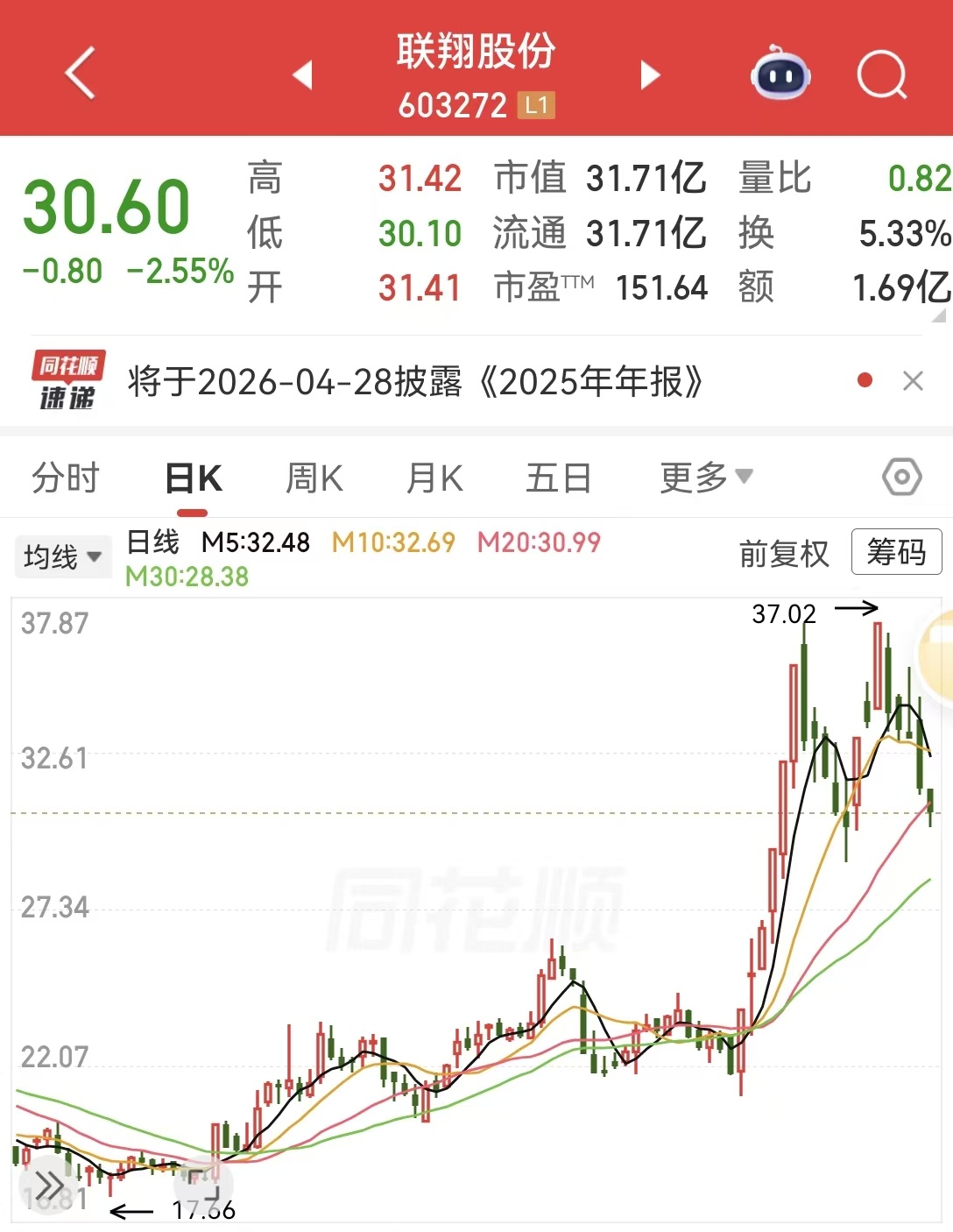 业绩预告亏损却未在1月披露,联翔股份致歉!业内人士:理由牵强⋯⋯