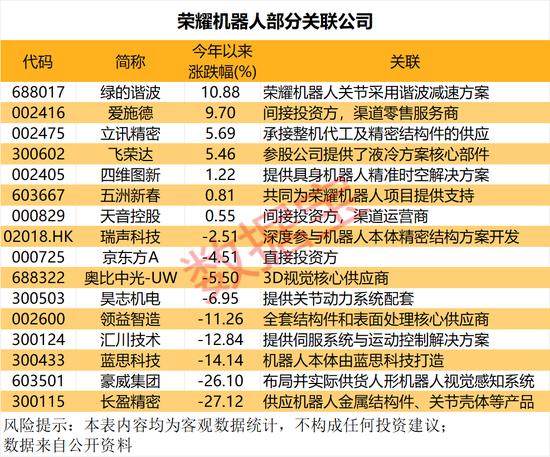周末刷屏!荣耀“闪电”成大黑马,核心概念股出炉