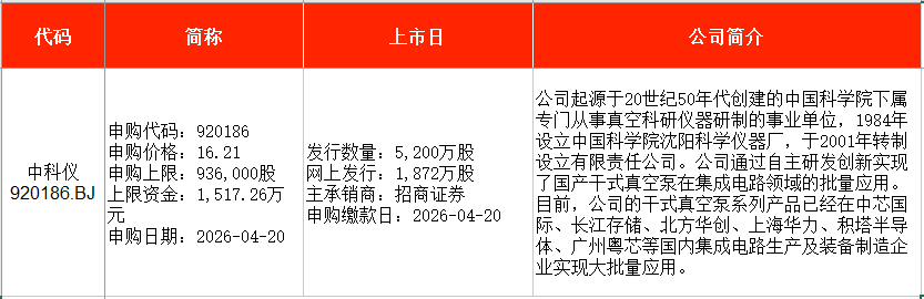 IPO周报|本周3只新股申购,“宁王”“迪王”供应商来了