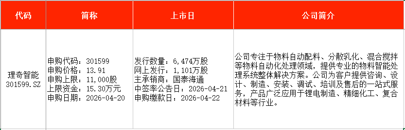 IPO周报|本周3只新股申购,“宁王”“迪王”供应商来了