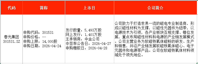 IPO周报|本周3只新股申购,“宁王”“迪王”供应商来了