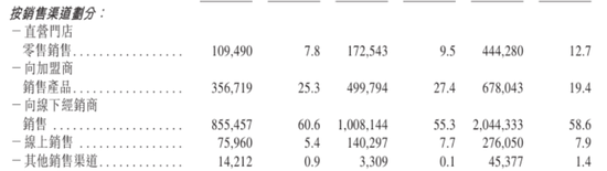TOP TOY赴港IPO:营收高增净利腰斩,5.74亿对赌倒计时