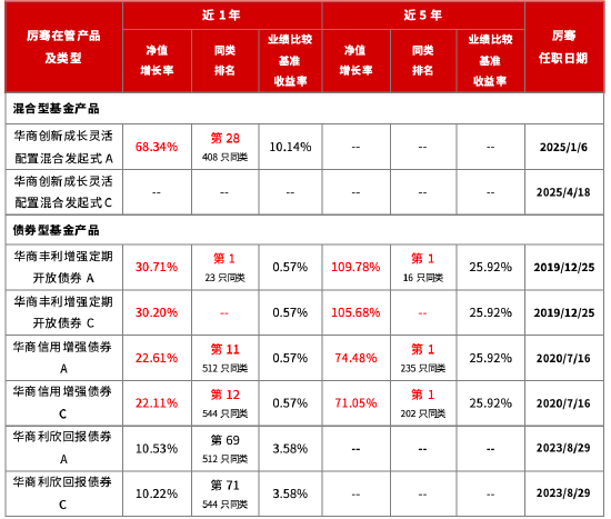投资“多面手”华商基金厉骞:在宏观与微观间,寻找“七八点的太阳”