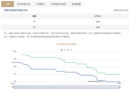 LPR连续11个月不变,解读来了