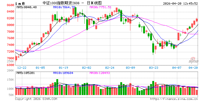 光大期货:4月20日金融日报