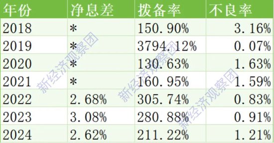 从+600%到-71%,华通银行八年净利大起落,被指与百顺宝异地发放36%贷款