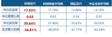 炸裂11连涨,算力芯片双龙头猛攻!华宝基金科创芯片ETF(589190)再涨1.74%,机构:看好行情持续性