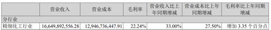 浴火重生？电解液龙头天赐材料的冰与火之歌