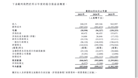 昆山独角兽清陶能源冲刺港股:清华师门创业,冯玉川夫妇与团队合控约37%投票权 | 长三角资本局
