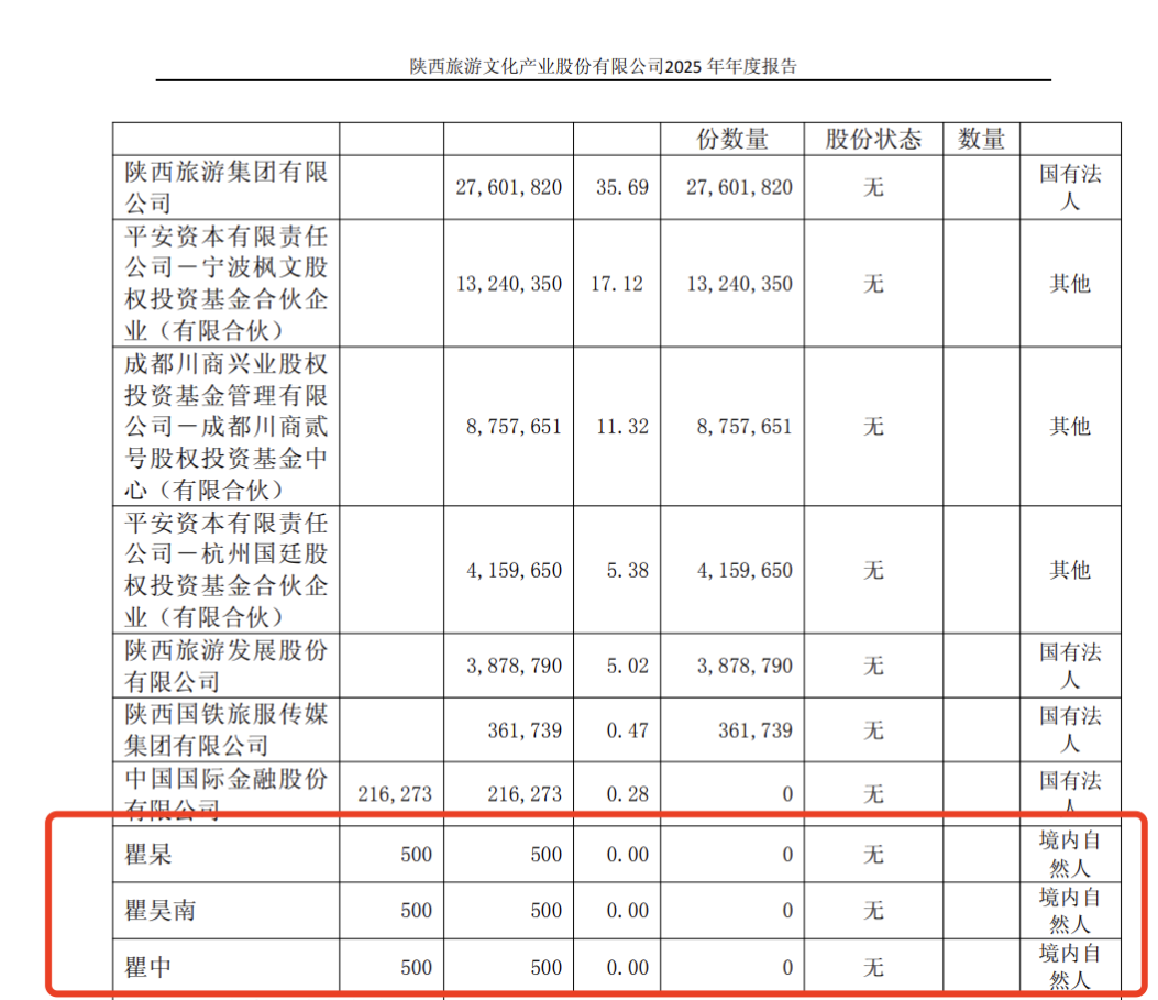 手持500股,跻身“十大股东榜”?A股此前已有先例
