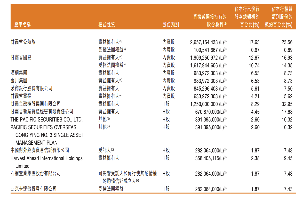 甘肃银行分红方案引关注:去年净赚5.88亿,拟分红17.78亿