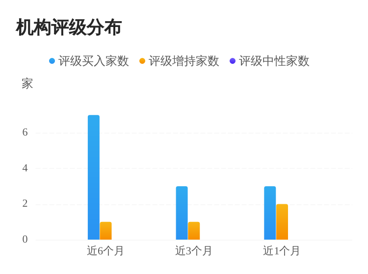 国信证券：调高湖南黄金机构评级为“买入”