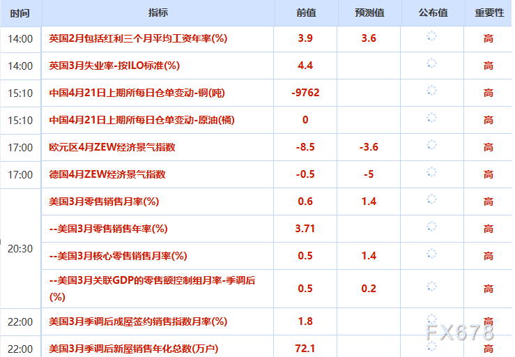 4月21日财经早餐:美伊停火期限将至,万斯车队自白宫出发,金价触及4830上方,美油决战85.50关口