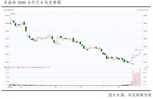 四部门联手“反内卷”,多晶硅真的要变天了?