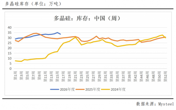 四部门联手“反内卷”,多晶硅真的要变天了?
