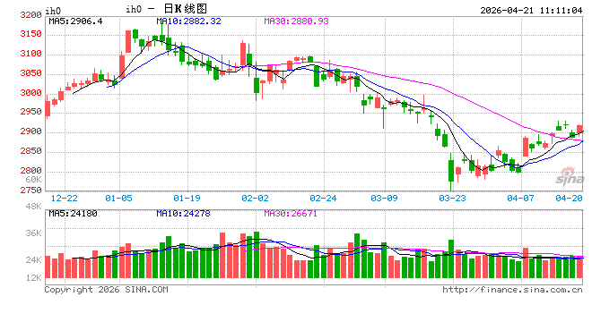 光大期货:4月21日金融日报