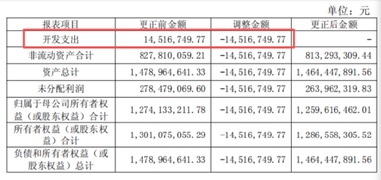 信安世纪688201:2025年财报“盈转亏”暴雷!律师提醒股民可索赔