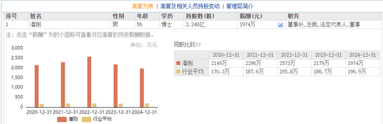 伊利900亿债务高企,千万年薪董事长套现16亿给自己还债