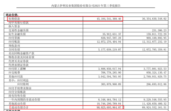 伊利900亿债务高企,千万年薪董事长套现16亿给自己还债