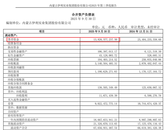 伊利900亿债务高企,千万年薪董事长套现16亿给自己还债
